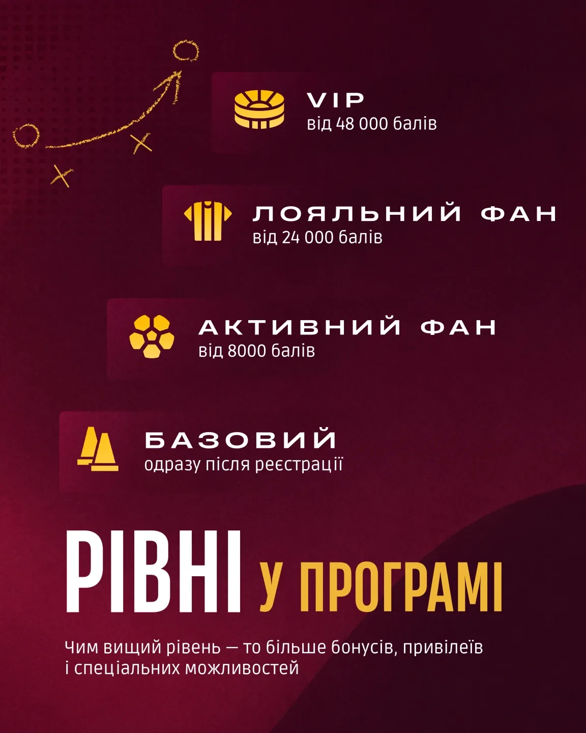 Програма лояльності футбольного клубу "Харків" стартувала