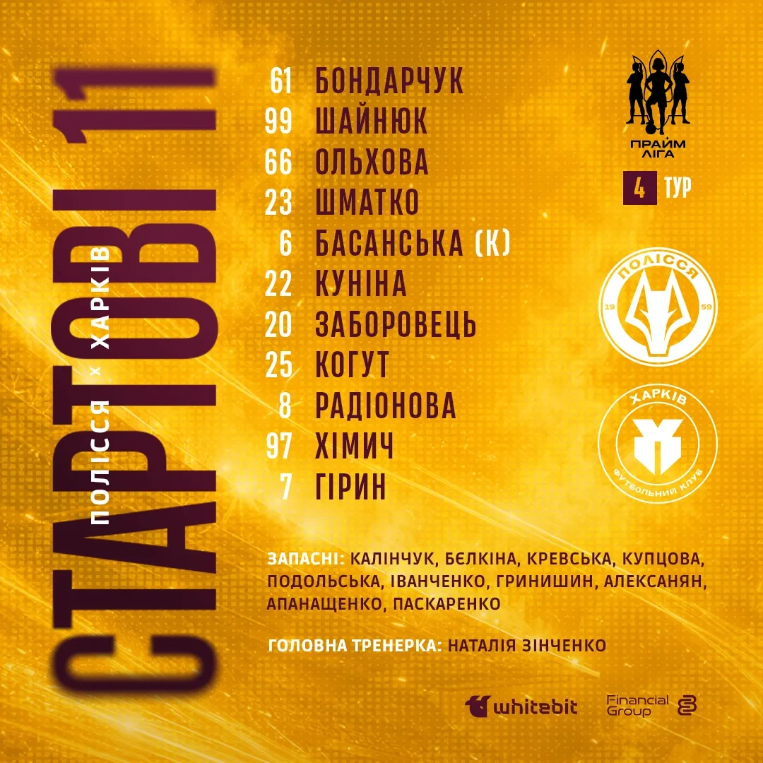 ЖФК "Полісся" - ЖФК "Харків". Склади команд