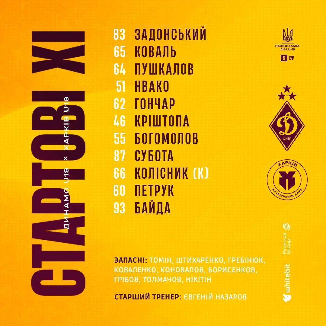 "Динамо" U-19 - "Харків" U-19. Склади команд